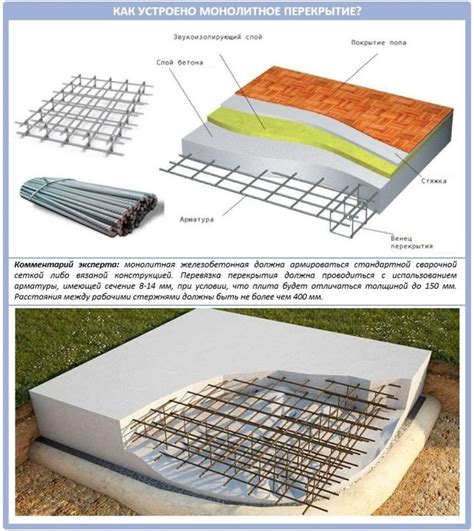 перекрытие сталежелезобетонное пример расчета